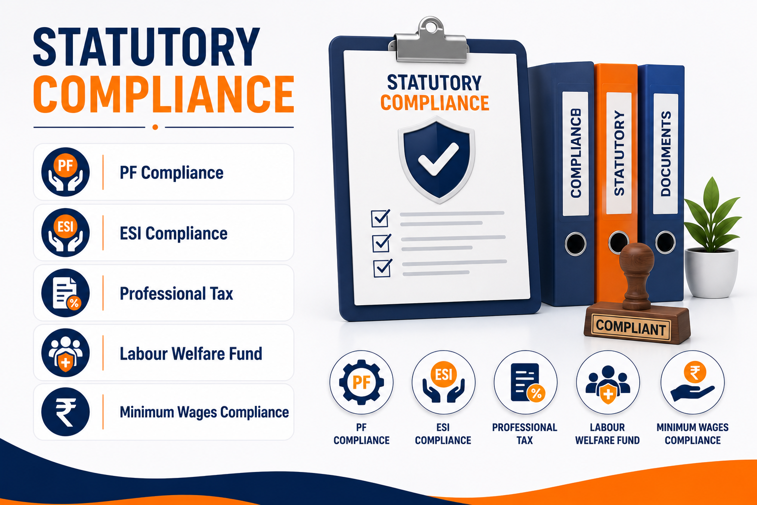 Statutory Compliance